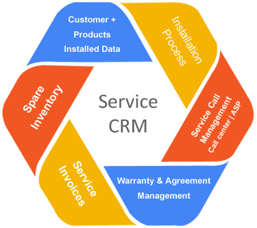 Service CRM